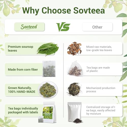 Soursop Tea 100% Natural Soursop Leaves Tea Bags for Digestion (80 Count)