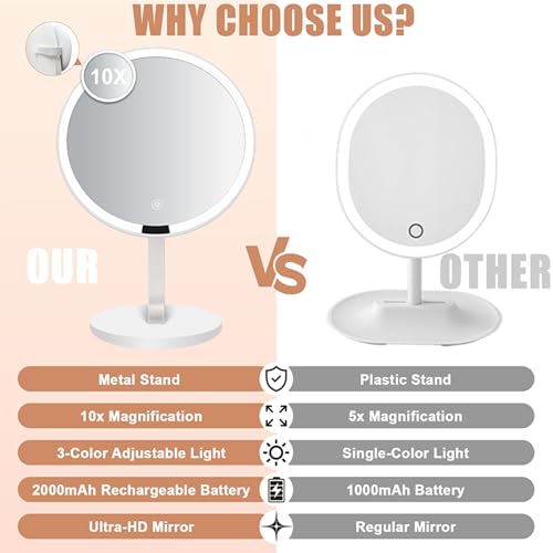 9.65 inch Lighting Makeup Mirror