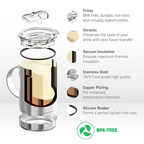 Ultimate Ceramic Travel Mug