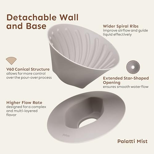 Universal Pour Over Coffee Drippers (3 Count)