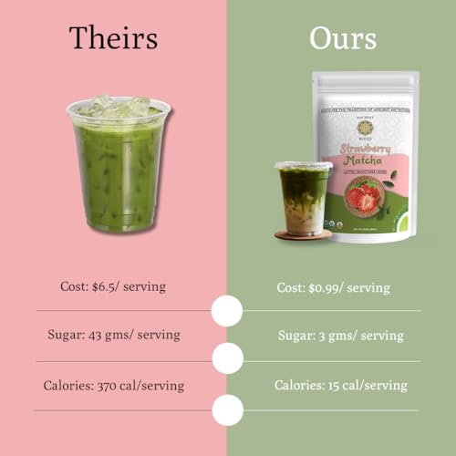 Strawberry Matcha Powder 3.5 oz Japanese Green Tea Blend with Real Freeze (3.5 Ounce)