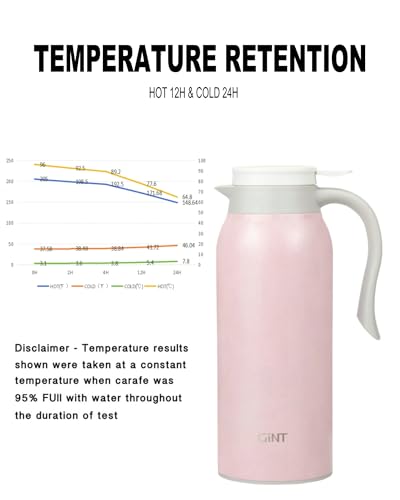 51 Oz Stainless Steel Thermal Coffee Carafe