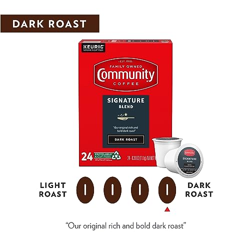 Signature Blend 72 Count Coffee Pods