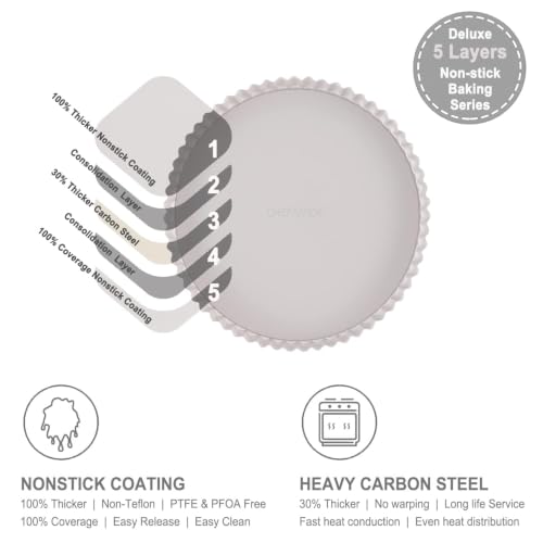 9.5 Inch Round Tart Pan with Removable Loose Bottom