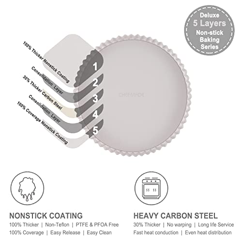 11 Inch Round Tart Pan with Removable Loose Bottom