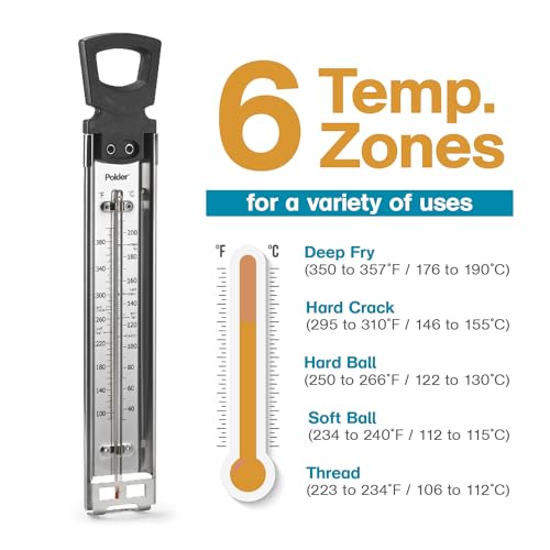 Candy Thermometer
