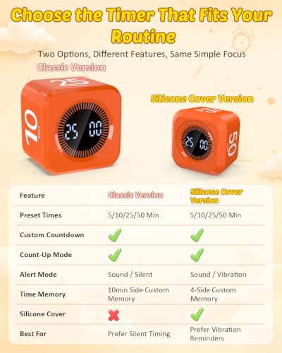 Digital Pomodoro Timer Cube 5