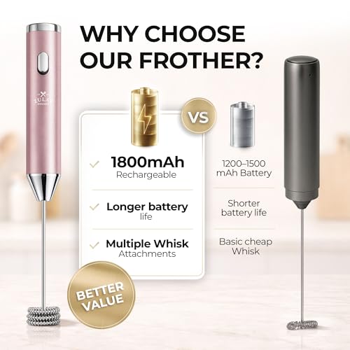 Rechargeable Milk Frother Handheld