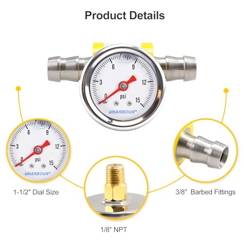 Glycerin Pressure Gauge 0
