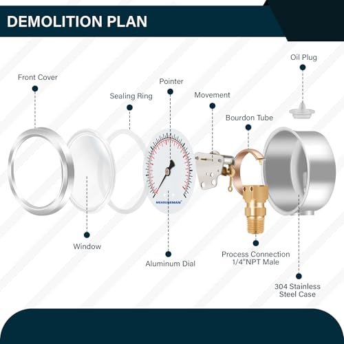2-1/2" dial,Glycerin Filled, Stainless Steel case, Brass Inside, 0-3000psi/kpa,1/4" NPT Lower Mount