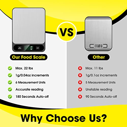 Food Scale 10kg