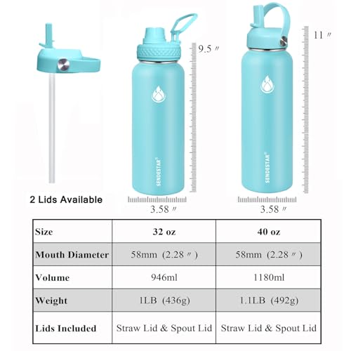 Stainless Steel Water Bottle