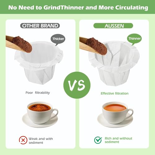 Disposable Coffee Paper Filters (300 Count)