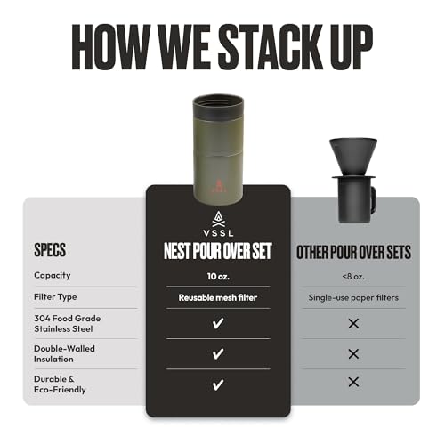 Nest Pour Over Coffee Set