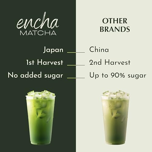 Matcha Latte Powder (2.12 Ounce)