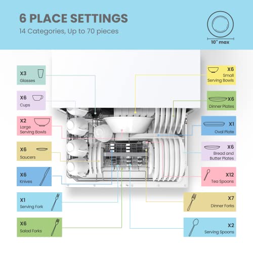 Countertop Dishwasher Portable