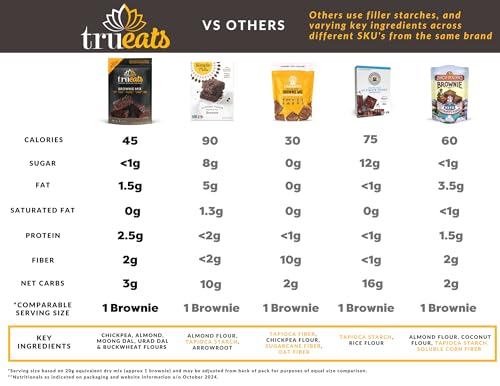 Brownie Mix Low Glycemic (11.3 Ounce)