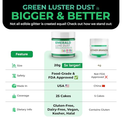 Dark Green Luster Dust Edible 20g