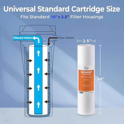 FP15X8 NSF Certified 10"x2.5" Multi (8 Count)