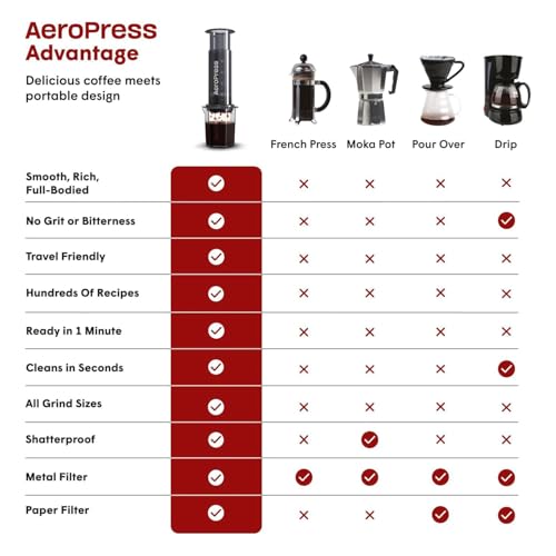 Go Extra Small Portable Coffee Maker Kit (33.814 Fl Oz)