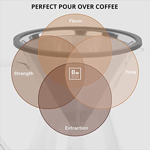 Pour Over Coffee Maker with Glass Carafe and Reusable Stainless Steel Dripper (2 Count)