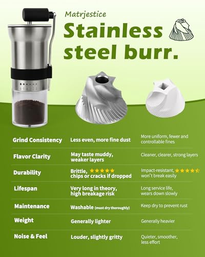 Manual Coffee Grinder with Stainless Steel Burr