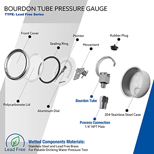 100 Psi Lead Free Glycerin Liquid Filled Low Water Pressure Gauge