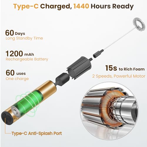 Rechargeable Milk Frother Handheld Electric Frother Wand Milk Foamer Drink Mixer for Coffee
