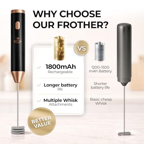 Rechargeable Milk Frother Handheld