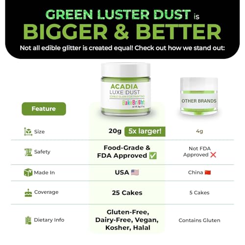 Bulk (20g) Luster Dust Edible Cake Decorations, Edible Luster Dust for Cakes Light Green Edible Luster Dust for Cupcake Decorations, Cake Drip, Edible Paint, Light Green Edible Shimmer Dust for Drinks