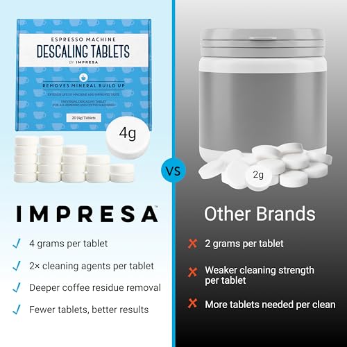 Descaling Tablets for Espresso Machine (20 Count)