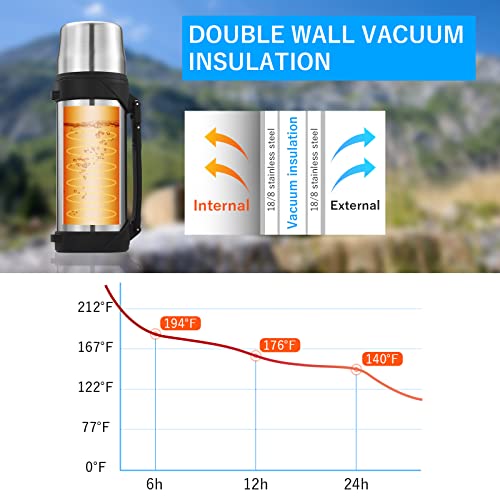 41Oz Vacuum Insulated