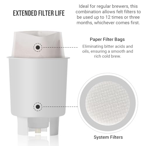 Complete Cold Brew Coffee Filter Replacement Set (60 Count)