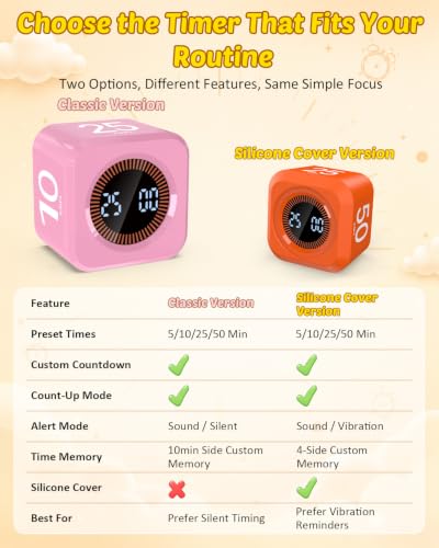 Digital Pomodoro Timer Cube 5