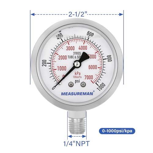 Pressure Gauge