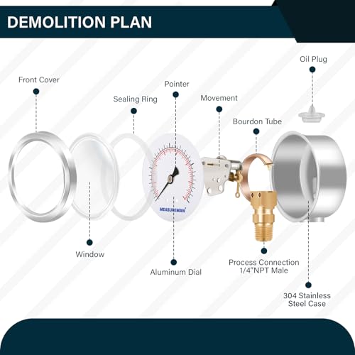 2-1/2inch Dial Size, Liquid Filled Pressure Gauge, 0-200psi/kpa, 304 Stainless Steel Case, 1/4 inchNPT Lower Mount