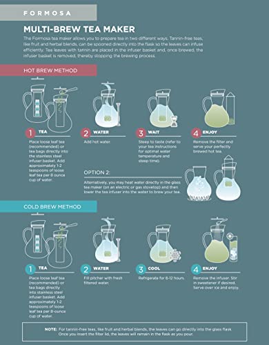 Multi Brew Glass Teapot + Kettle + Pitcher