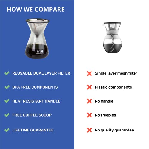 Pour Over Coffee Maker with Glass Carafe and Reusable Stainless Steel Dripper (2 Count)