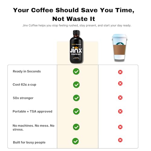 Concentrate 50x Stronger Cold Brew Coffee (8 Fl Oz)