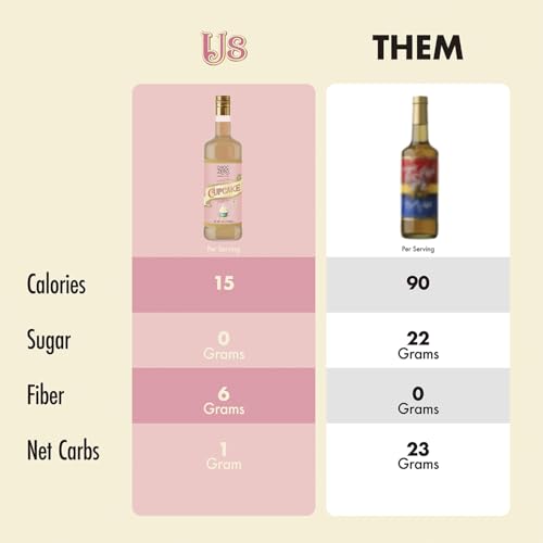 Sugar Free Cupcake Coffee Syrup (25.4 Fl Oz)