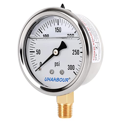 Glycerin Pressure Gauge 0