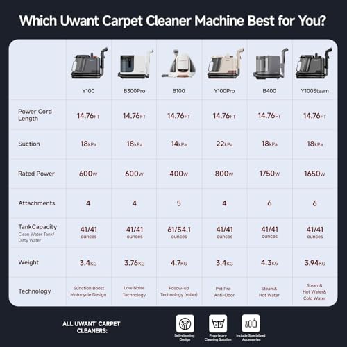 18Kpa Carpet Cleaner Machine with Pet Pro Cleaner&Tools Set of 1