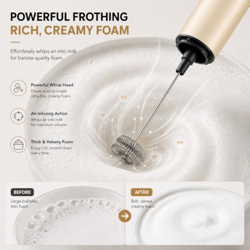 Rechargeable Milk Frother