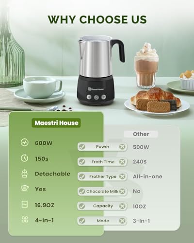 16.9OZ BasicFro 500 Electric Milk Steamer and Frother