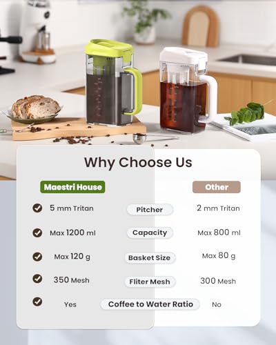 Cold Brew Coffee Maker