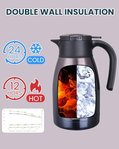 51Oz Stainless Steel Thermal Coffee Carafe with Lid