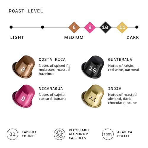 Espresso Pods for Nespresso Original (80 Count)