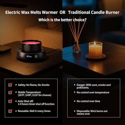 Candle Warmer