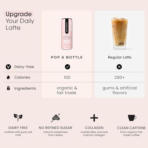 Oat Milk Lattes (64 Fl Oz)
