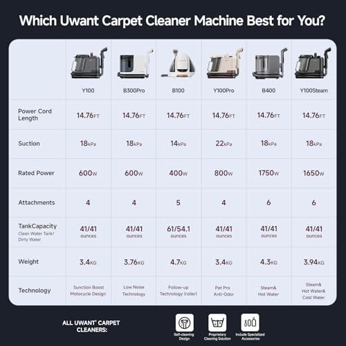 18Kpa Carpet Cleaner Machine with Pet Pro Cleaner&Tools Set of 1